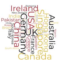 nationalities alt colour